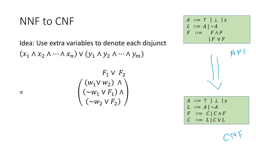 nnf to cnf 2