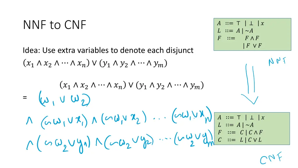 nnf to cnf 4