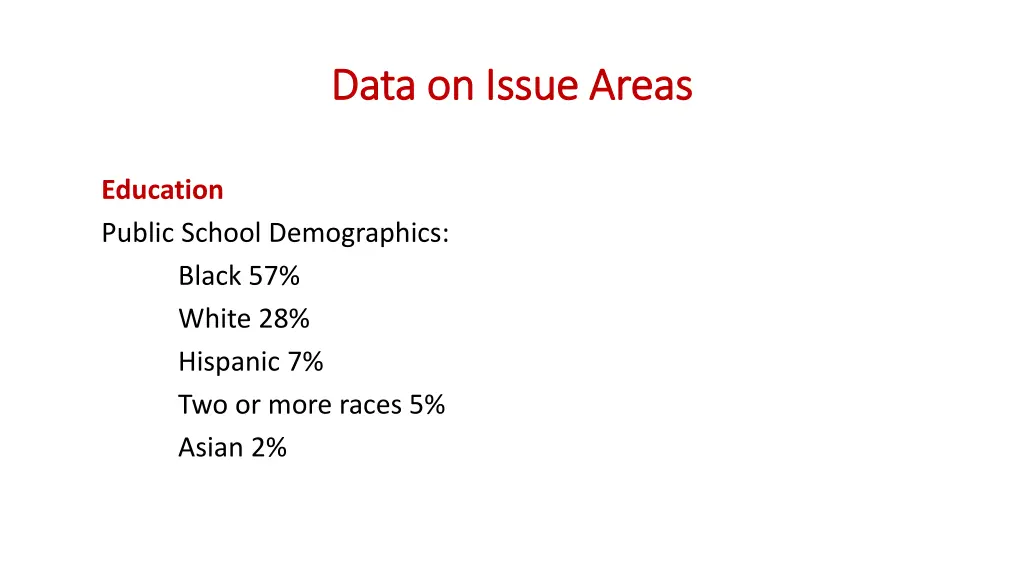 data on issue areas data on issue areas