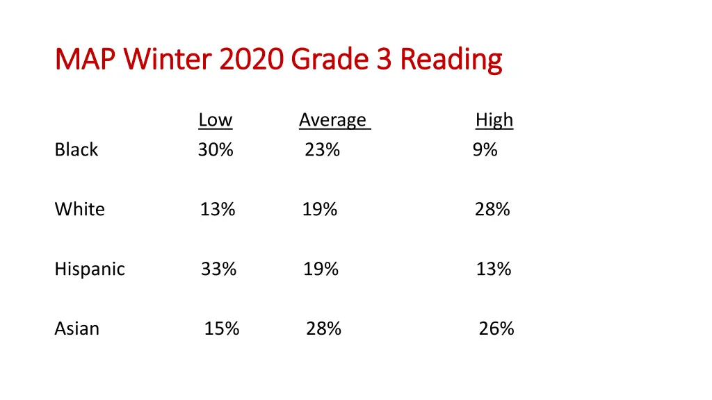 map winter 2020 grade 3 reading map winter 2020 1