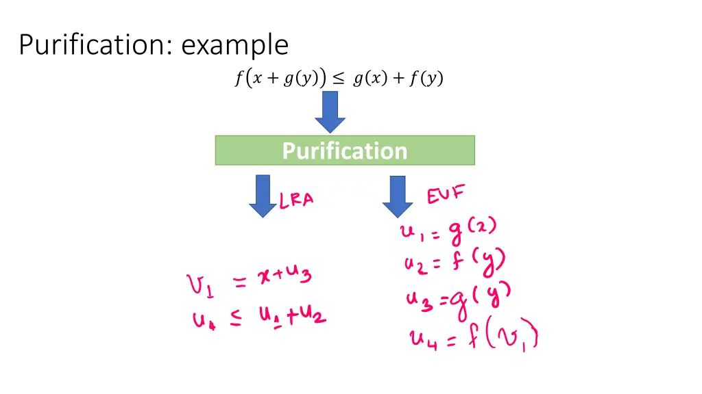 purification example 1