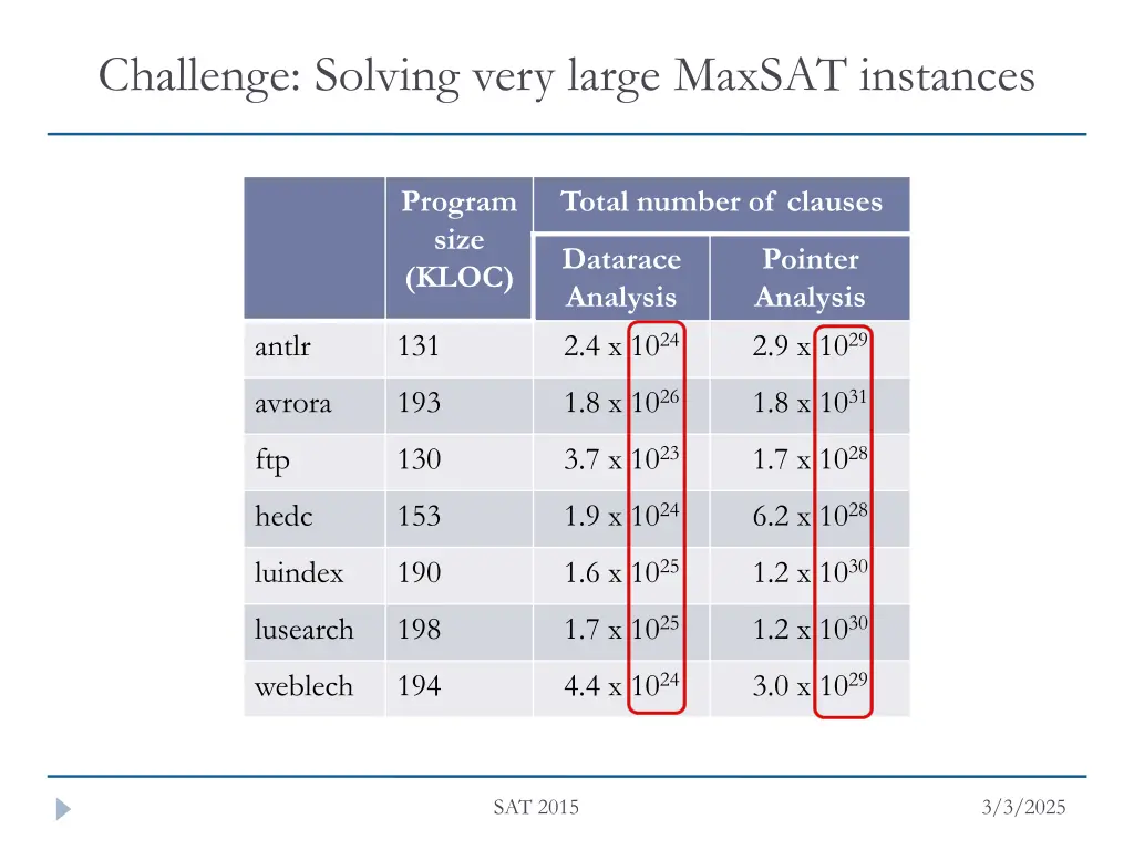 challenge solving very large maxsat instances