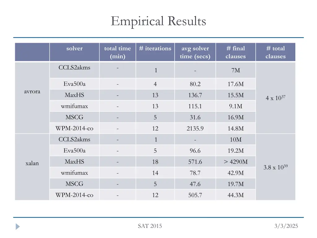 empirical results