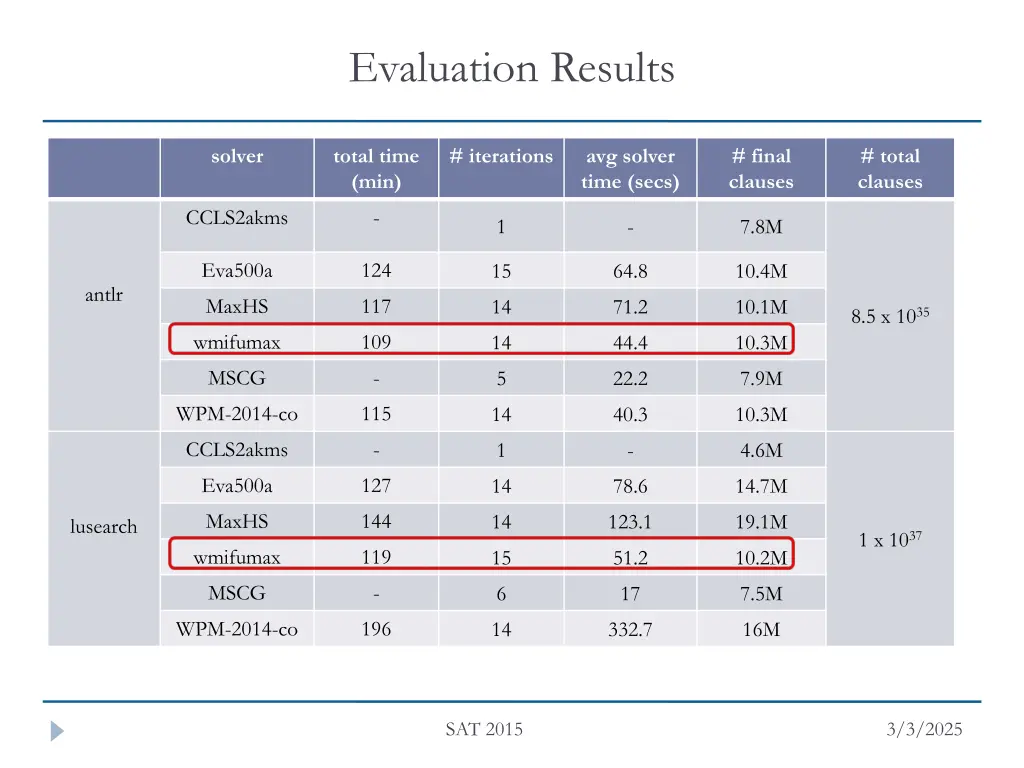 evaluation results