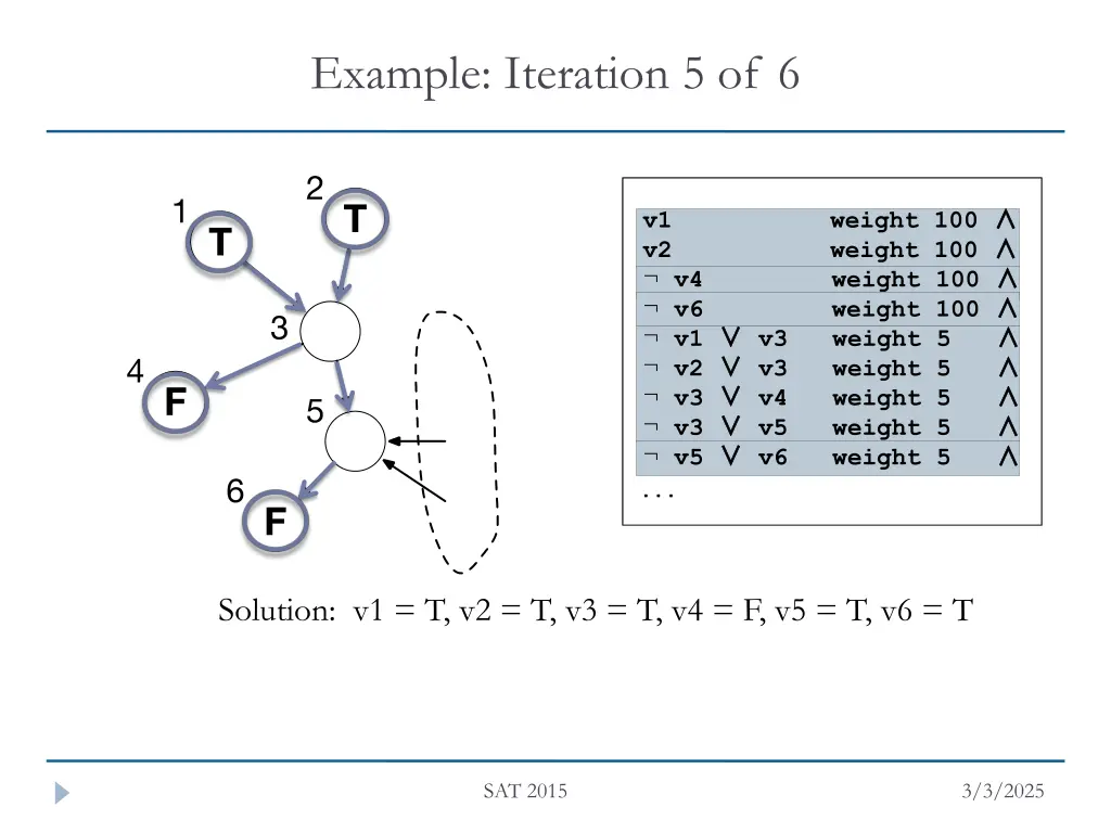 example iteration 5 of 6