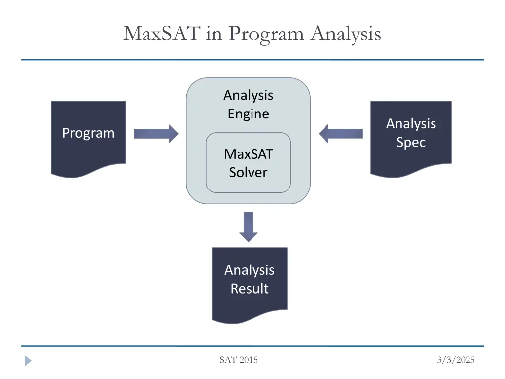 maxsat in program analysis