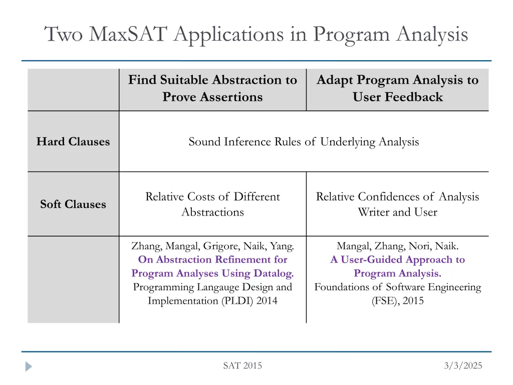 two maxsat applications in program analysis