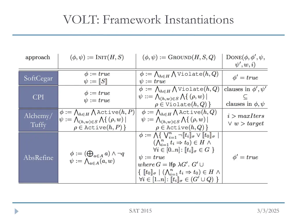 volt framework instantiations