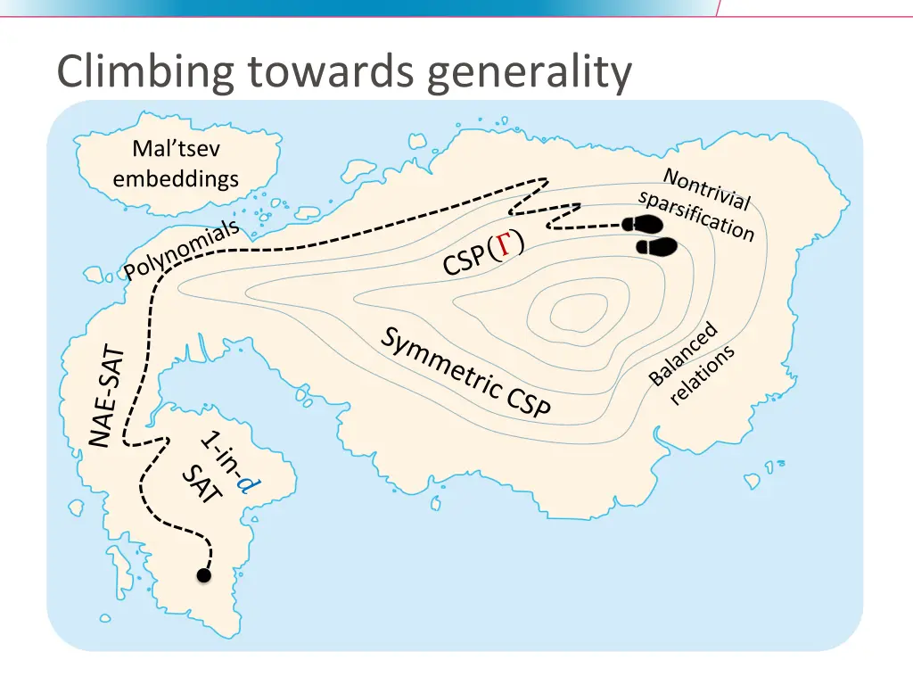 climbing towards generality 1