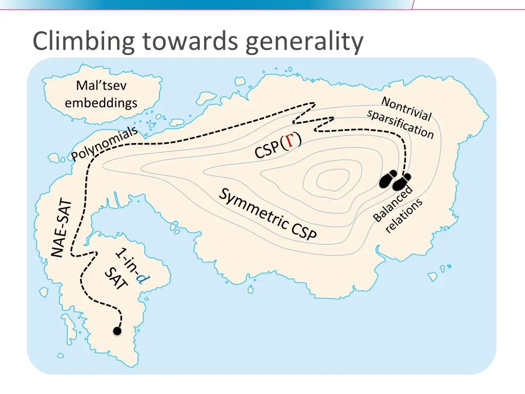 climbing towards generality 2