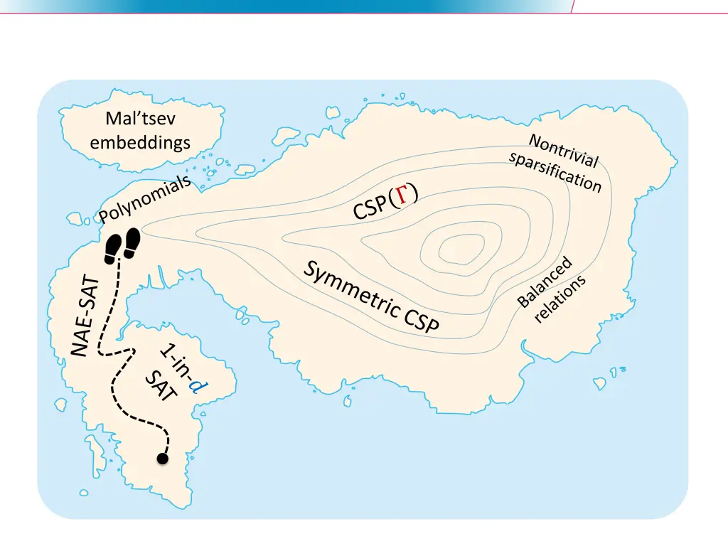 mal tsev embeddings 1