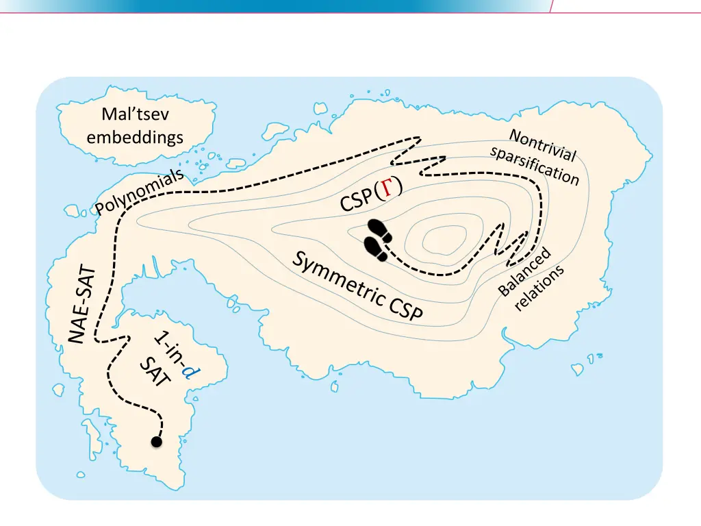 mal tsev embeddings 2