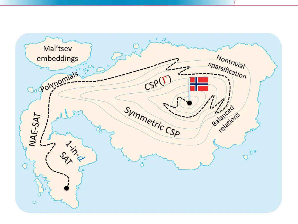 mal tsev embeddings 3