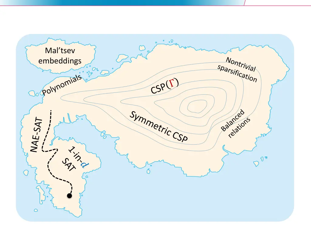 mal tsev embeddings