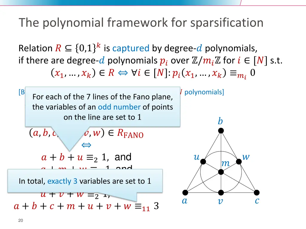 the polynomial framework for sparsification 1