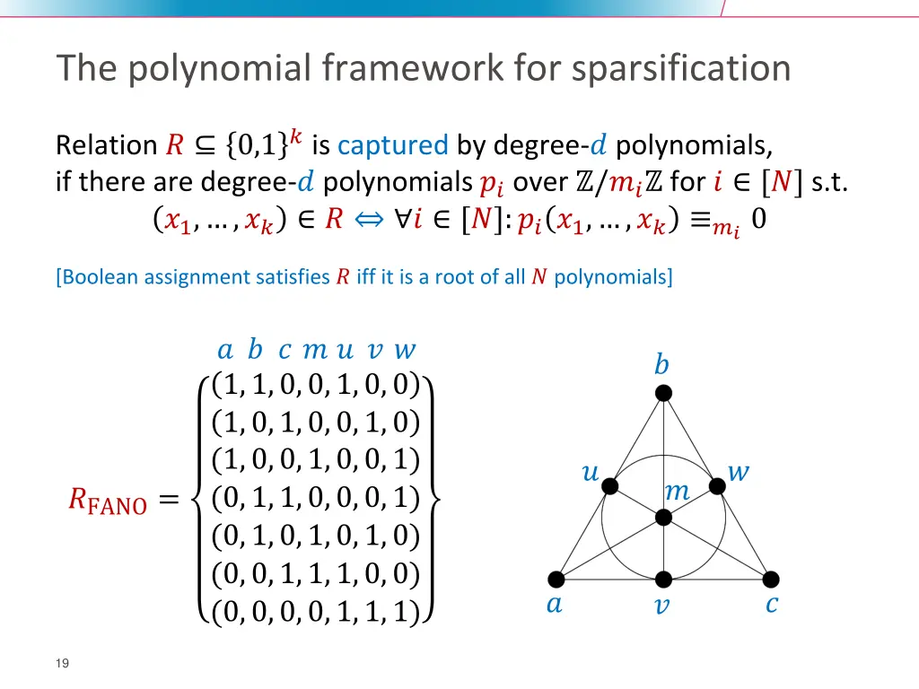 the polynomial framework for sparsification