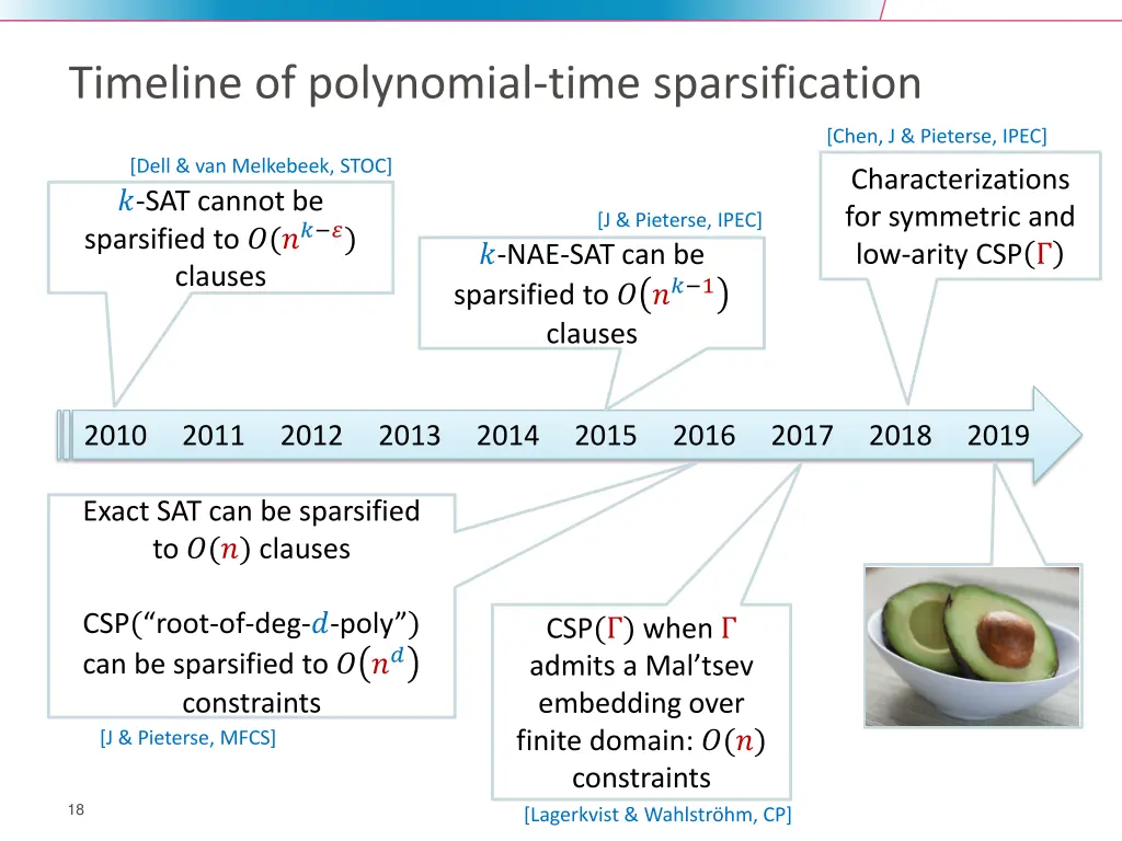 timeline of polynomial time sparsification
