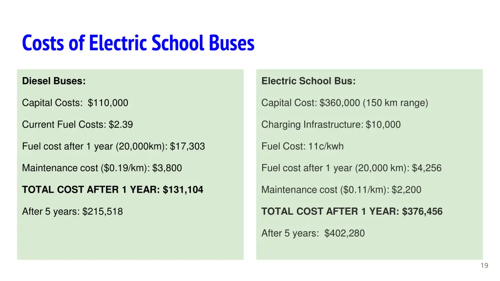costs of electric school buses