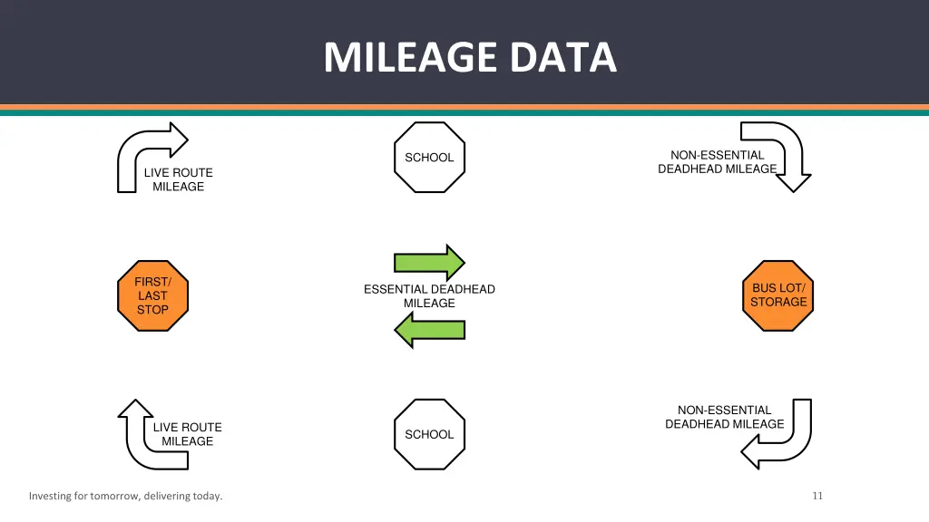 mileage data 3