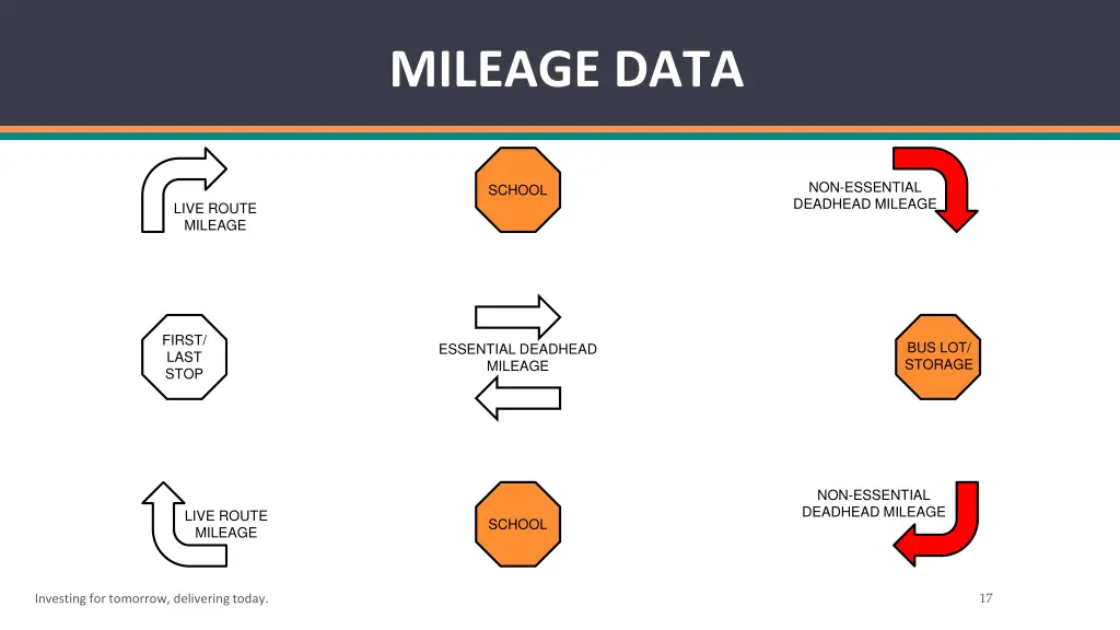 mileage data 9
