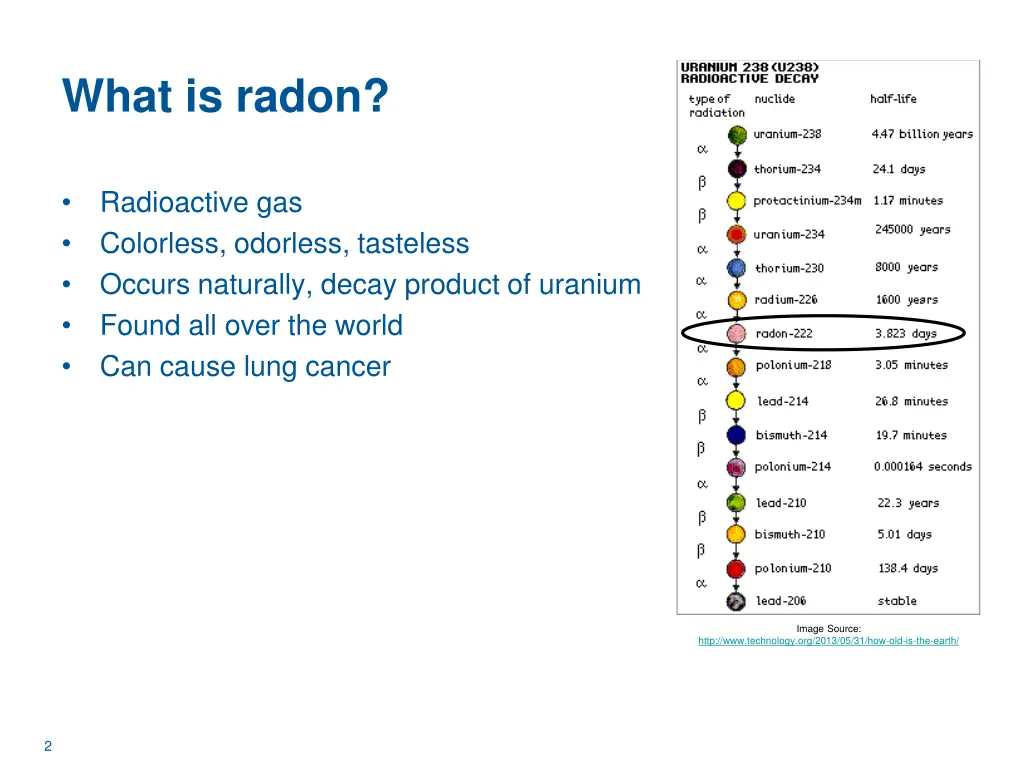 what is radon