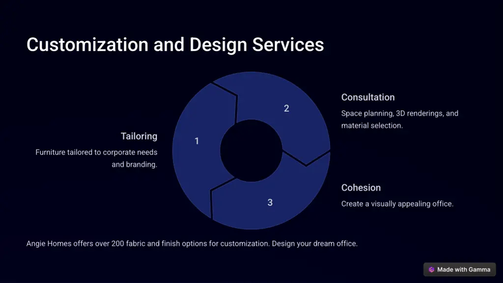 customization and design services
