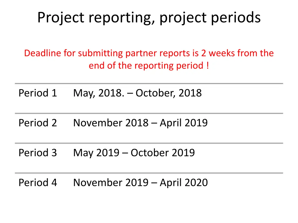 project reporting project periods