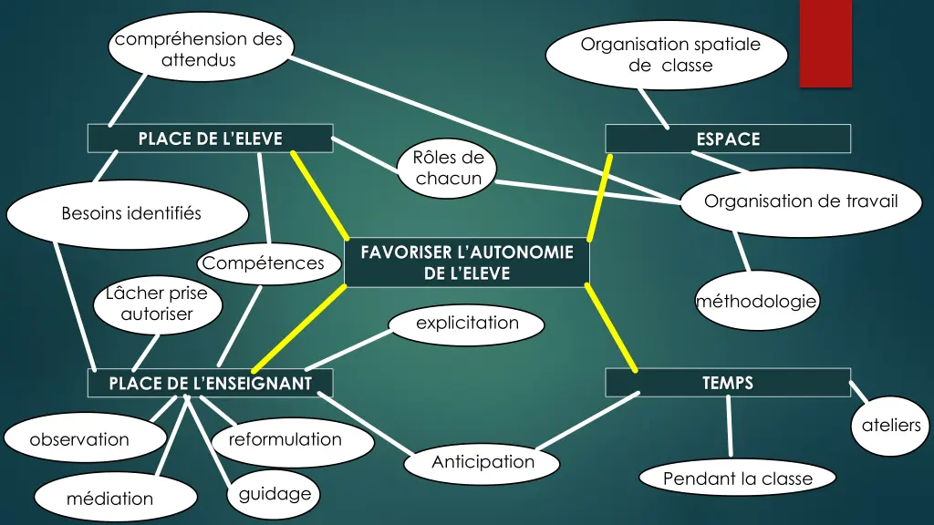 compr hension des attendus