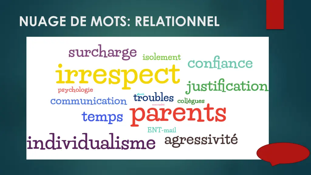 nuage de mots relationnel