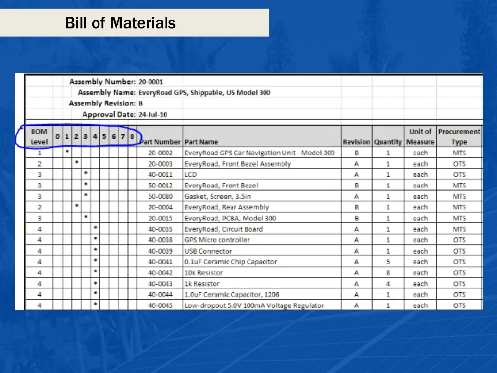 bill of materials 1