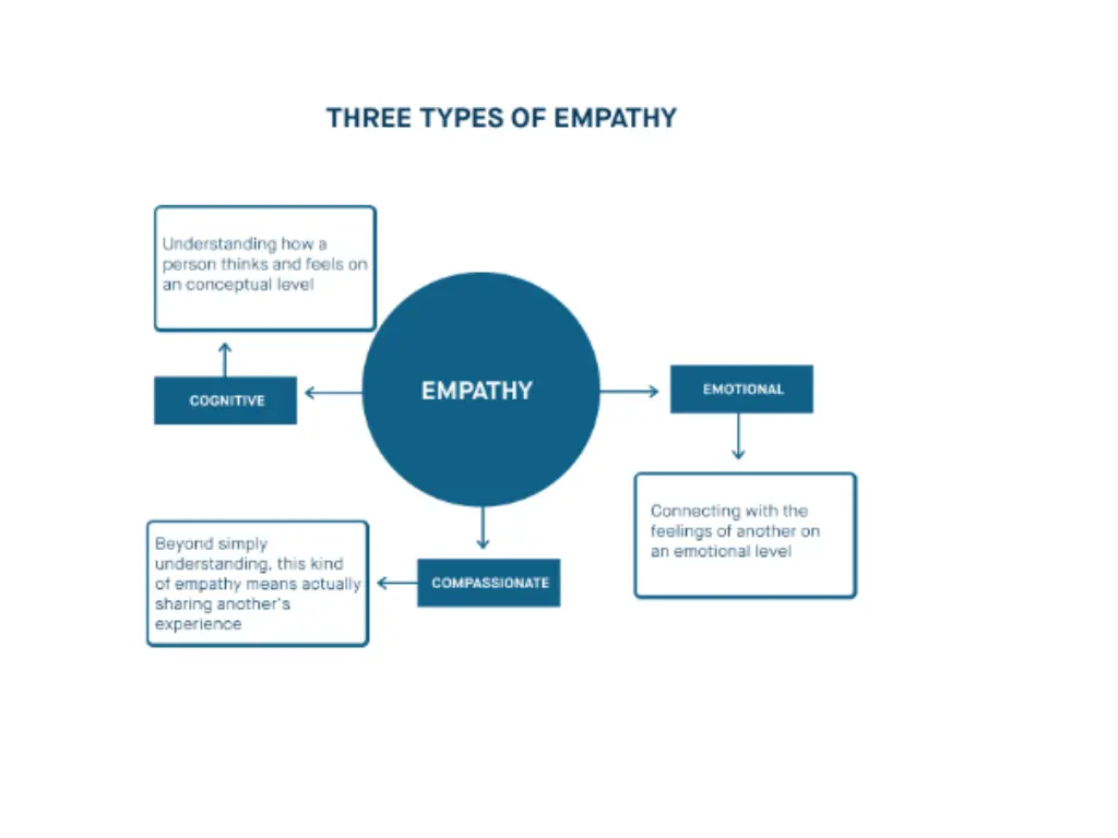 slide23