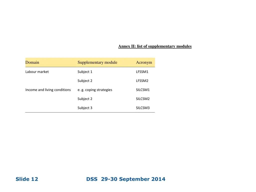 annex ii list of supplementary modules