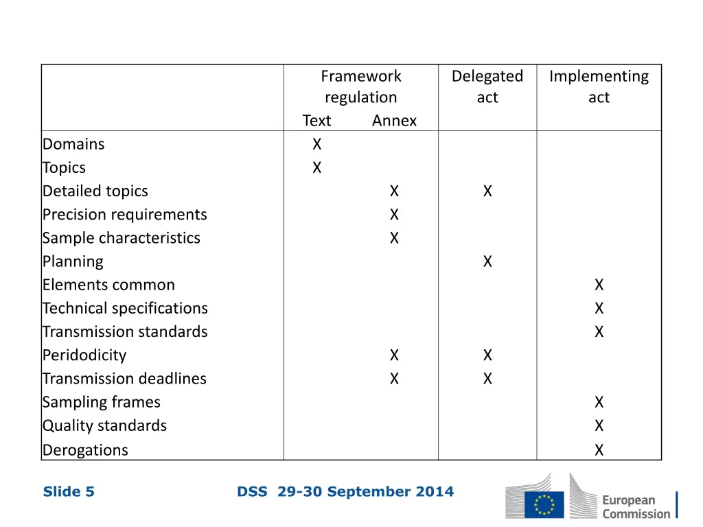 framework regulation text x x