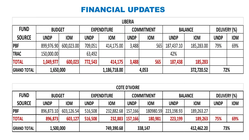 financial updates