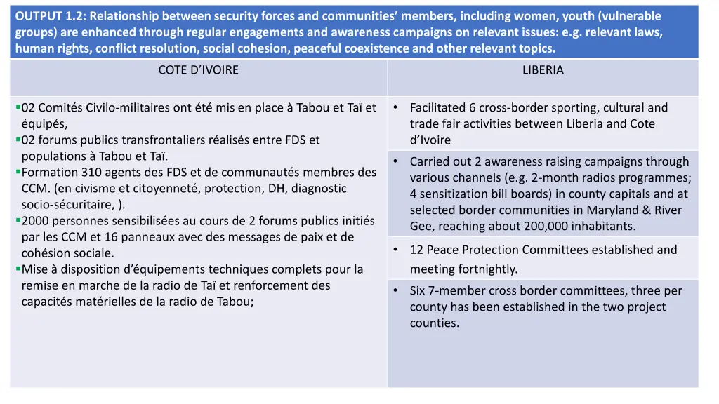 output 1 2 relationship between security forces