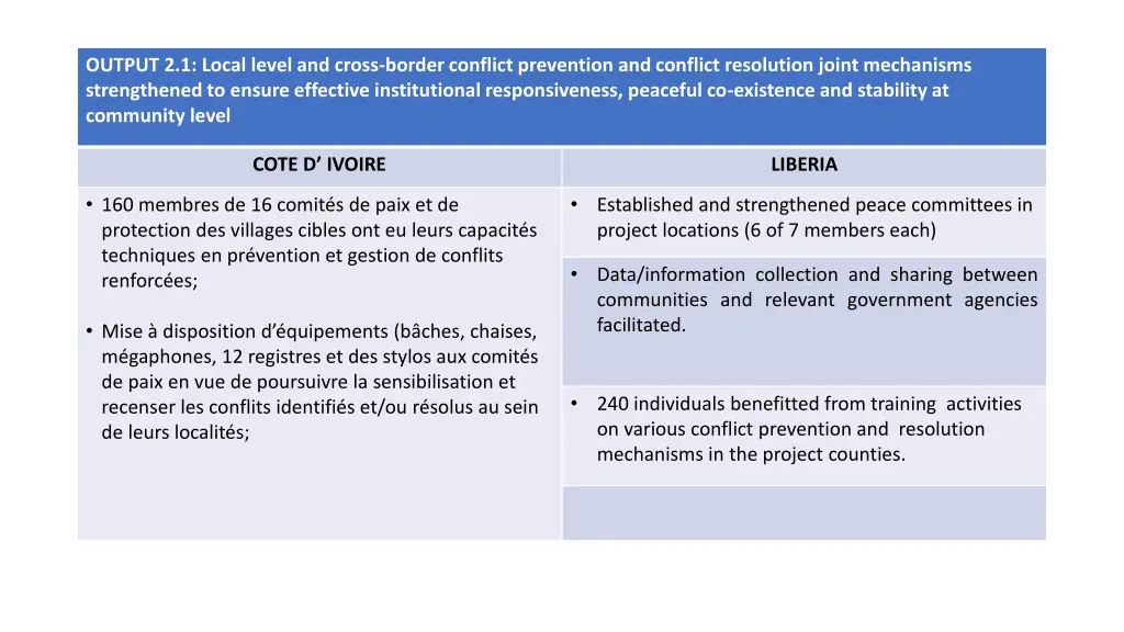 output 2 1 local level and cross border conflict