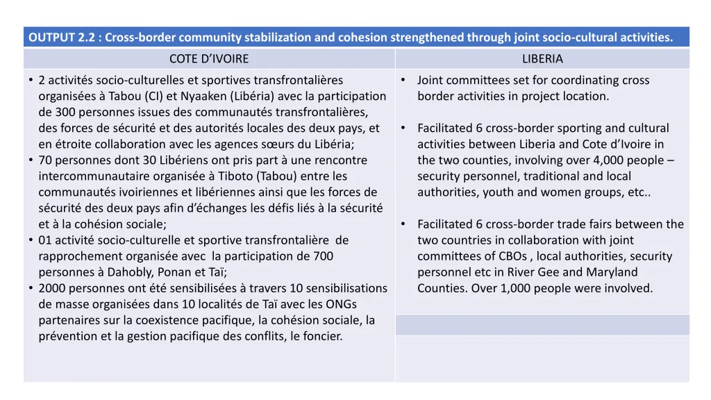 output 2 2 cross border community stabilization