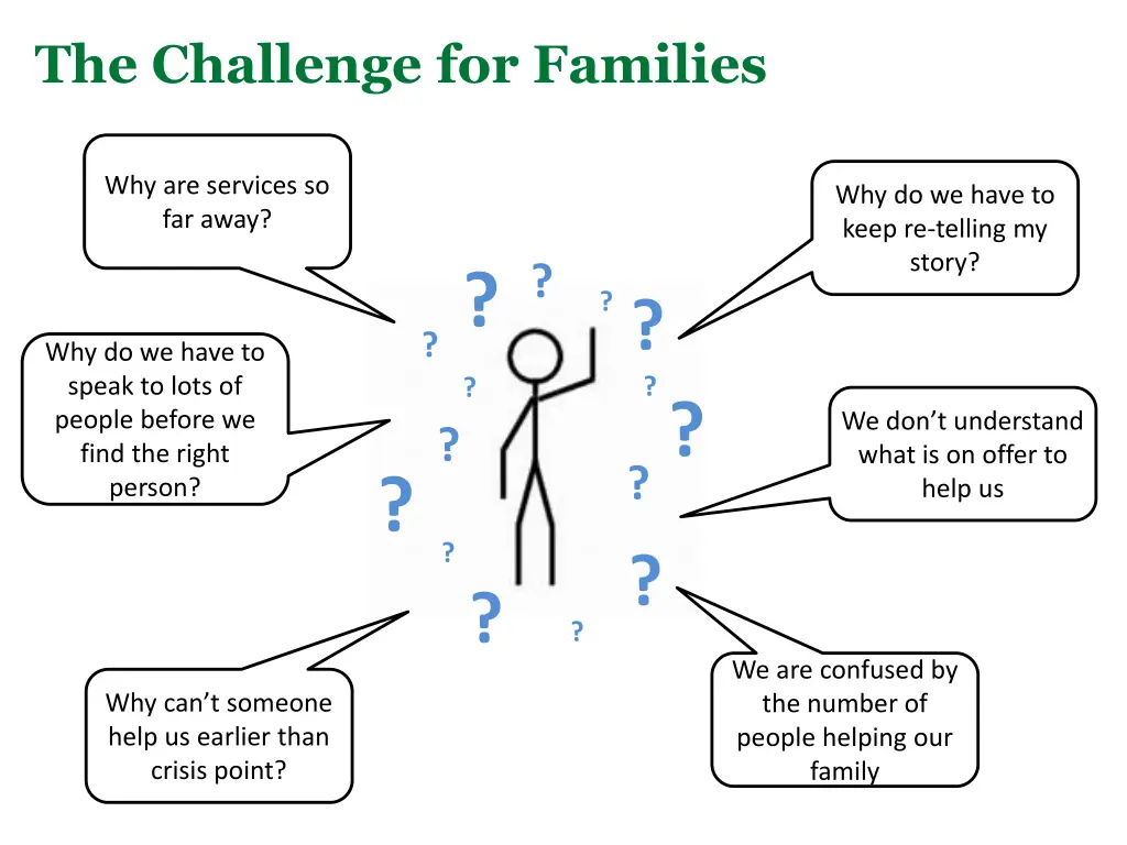 the challenge for families