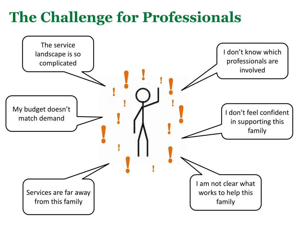 the challenge for professionals