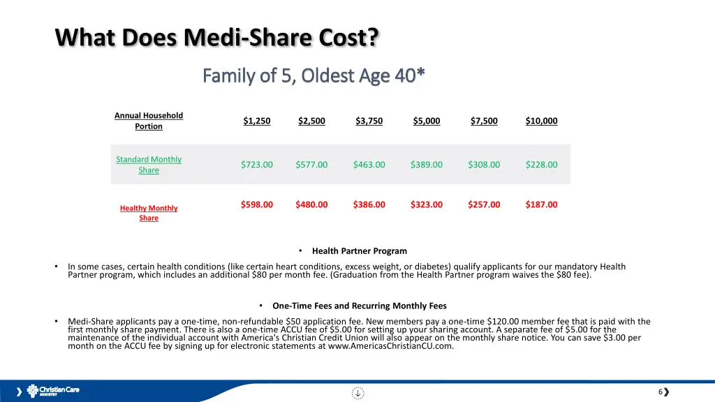 what does medi share cost