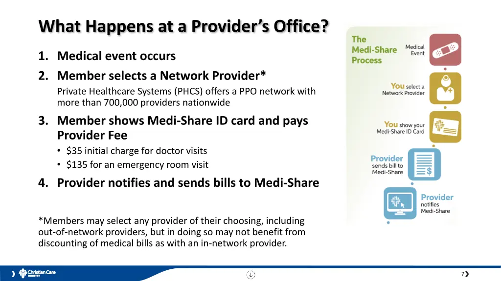 what happens at a provider s office