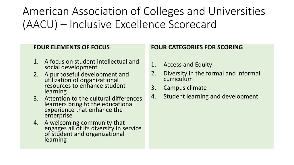 american association of colleges and universities