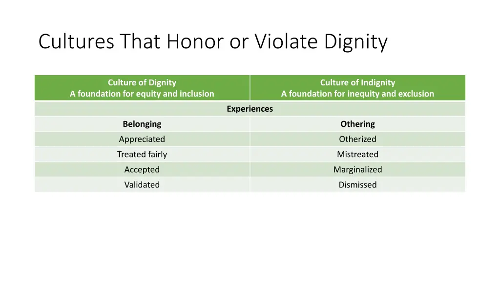 cultures that honor or violate dignity 1