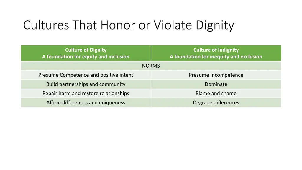 cultures that honor or violate dignity