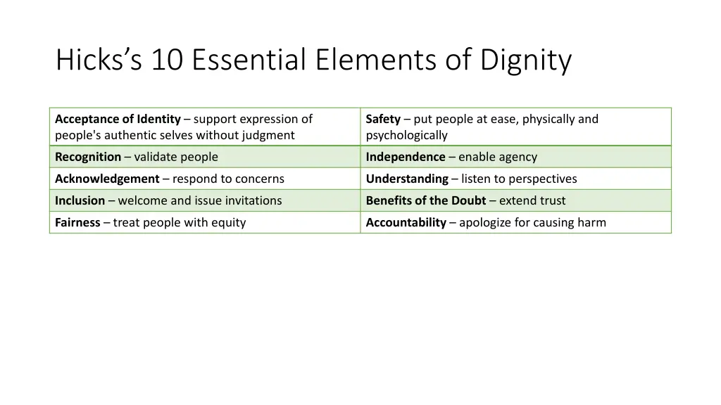 hicks s 10 essential elements of dignity