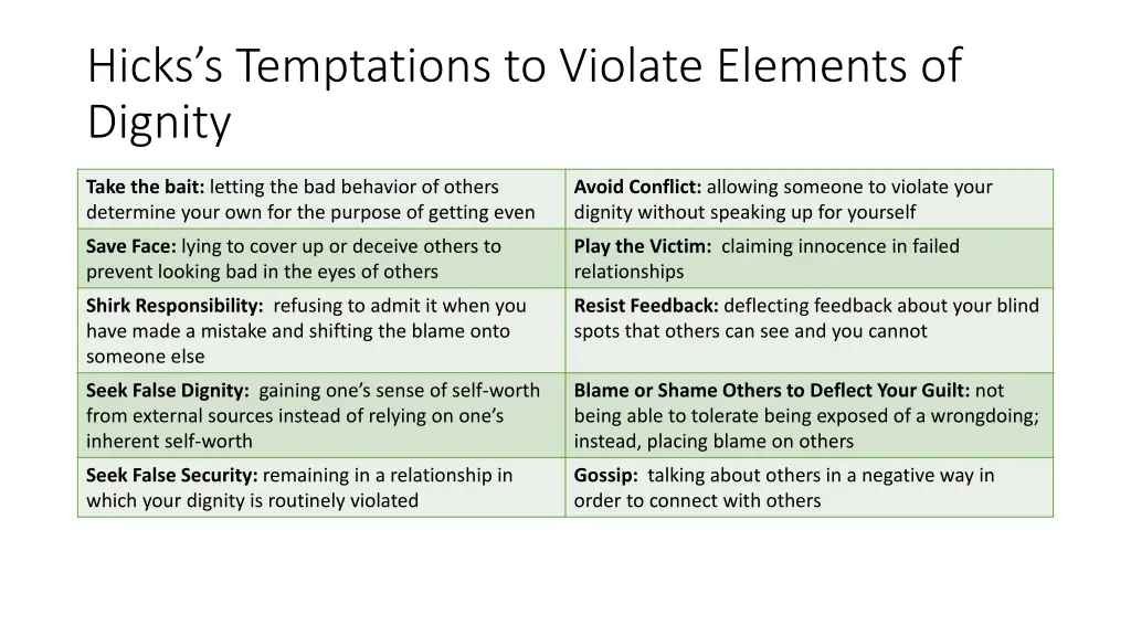 hicks s temptations to violate elements of dignity