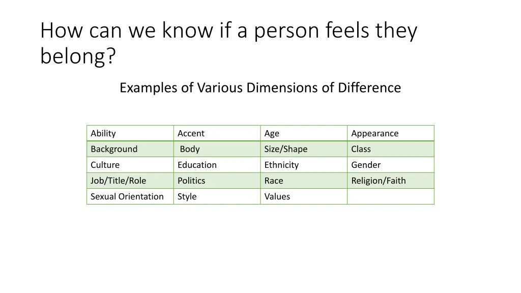 how can we know if a person feels they belong