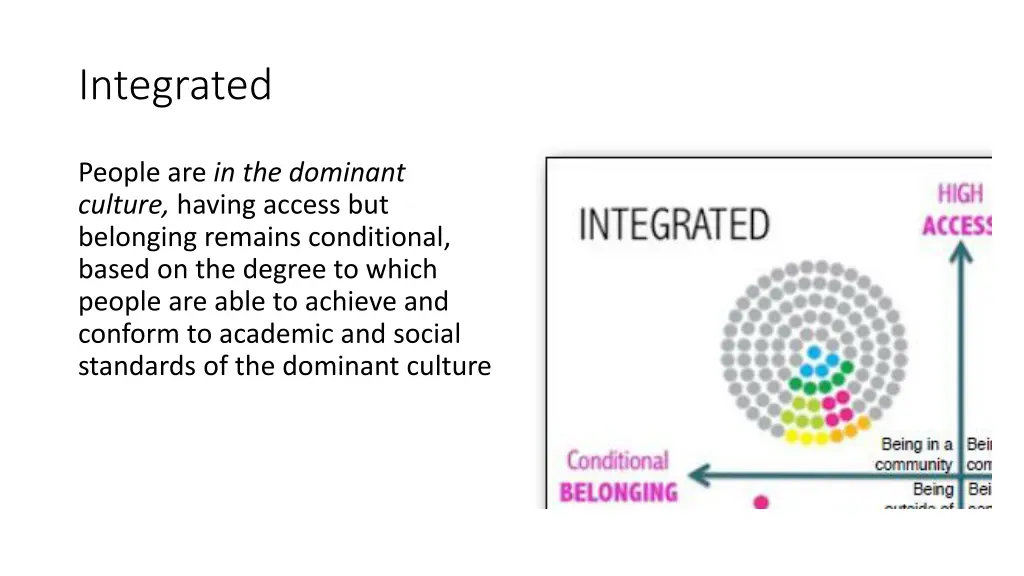 integrated