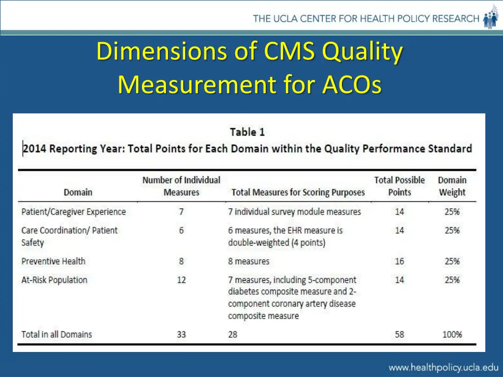 dimensions of cms quality measurement for acos