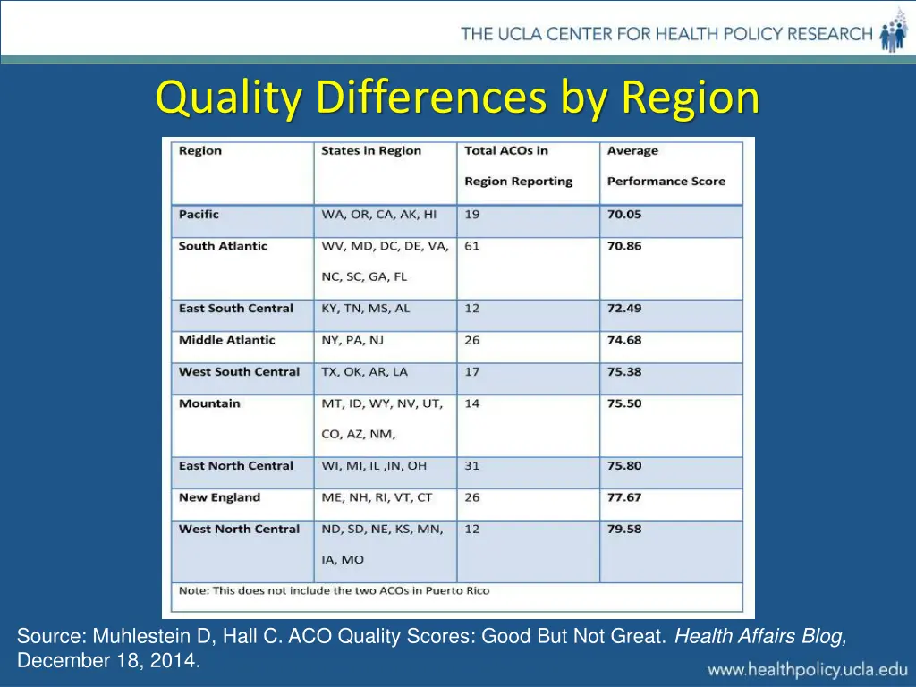 quality differences by region